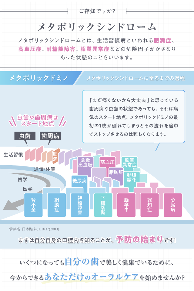 メタボリックシンドロームと虫歯と歯周病の関係